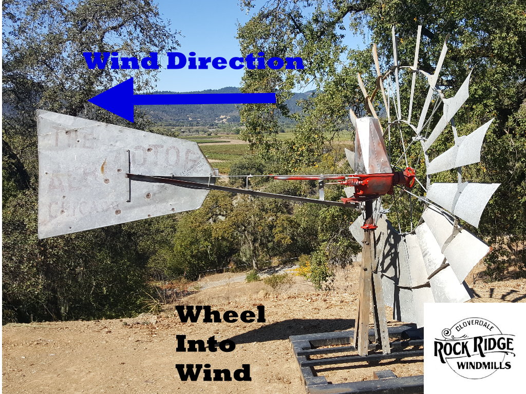 how a windmill works